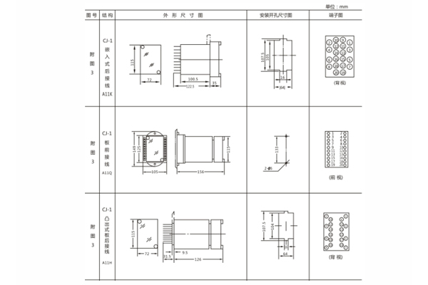 开孔尺寸