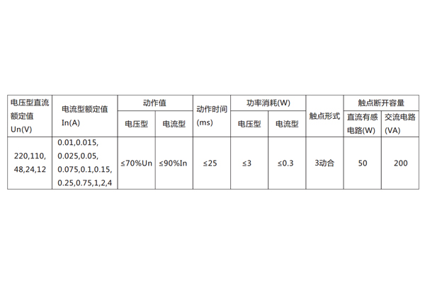 DX-8E信号继电器主要技术数据见表。