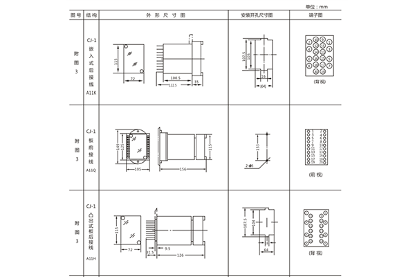 开孔尺寸