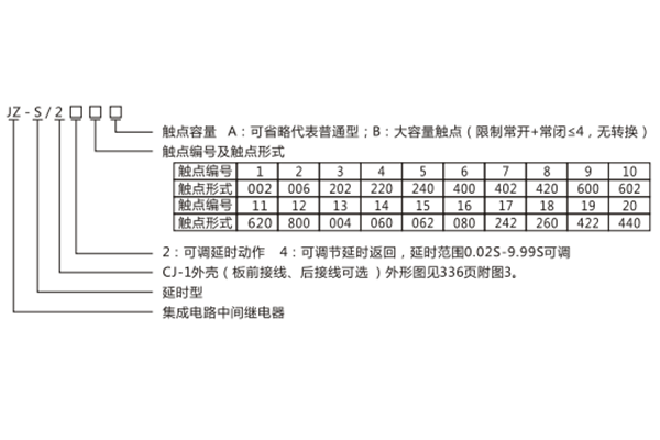 JZ-S/2417静态可调延时中间继电器