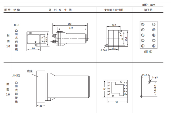 安装尺寸