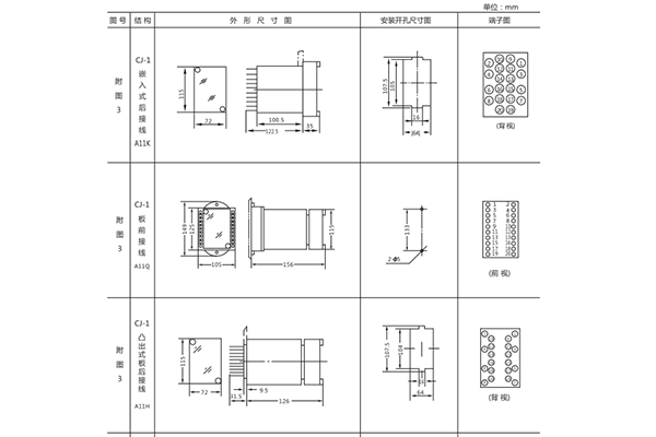 开孔尺寸