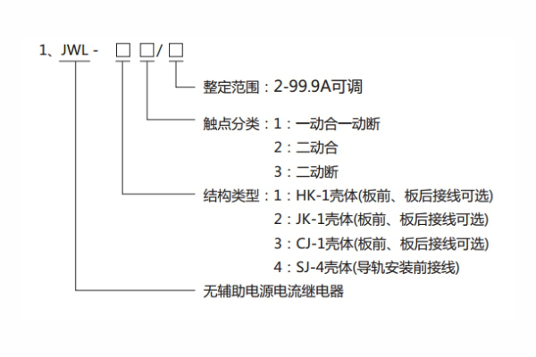 分类及其含义