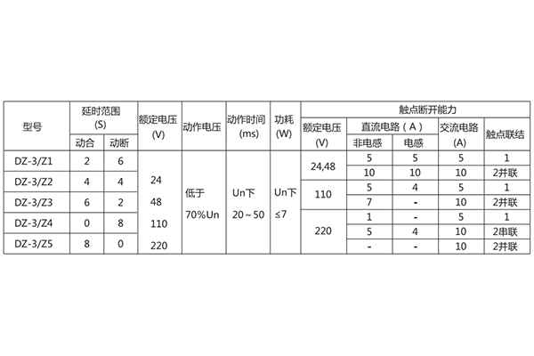 技术参数