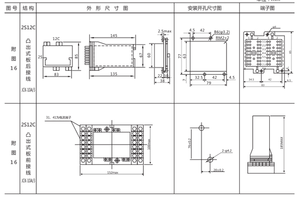 ZJ3-1E/62开孔尺寸图