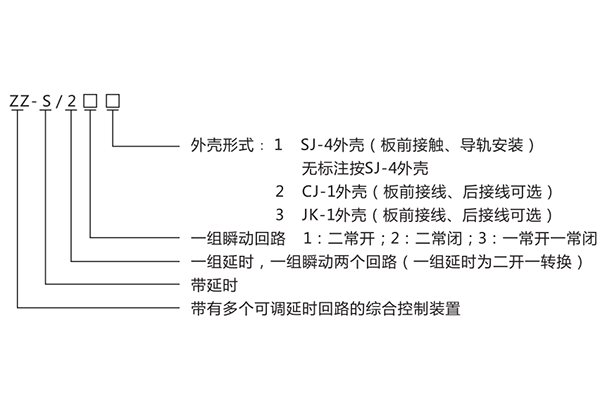 型号含义