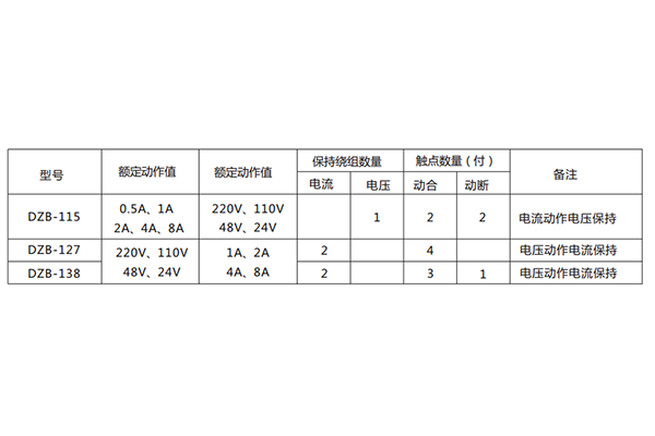 技术条件