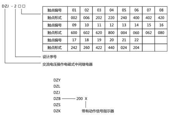 型号含义