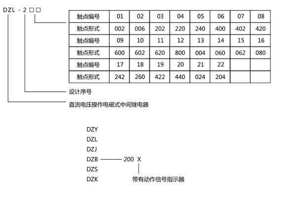 型号含义