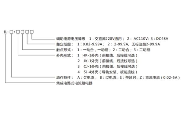 电流继电器分类及其含义