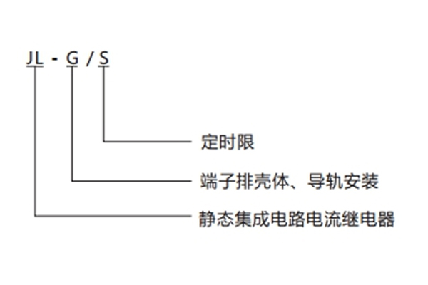 分类及含义