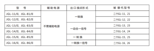 分类及含义图2