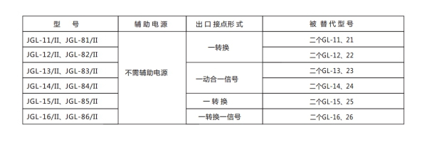 分类及含义表2