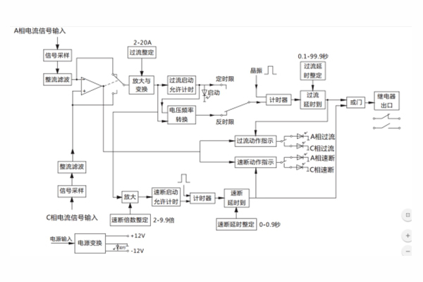 原理框图