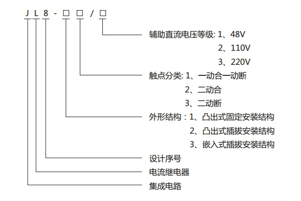 型号说明