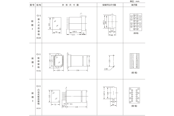 安装尺寸