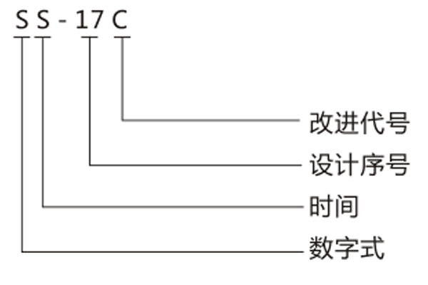 型号含义