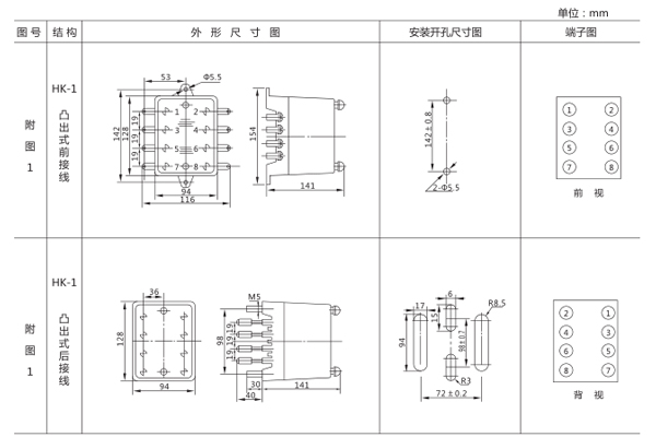 开孔尺寸