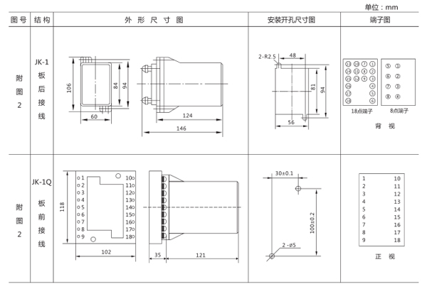 安装尺寸