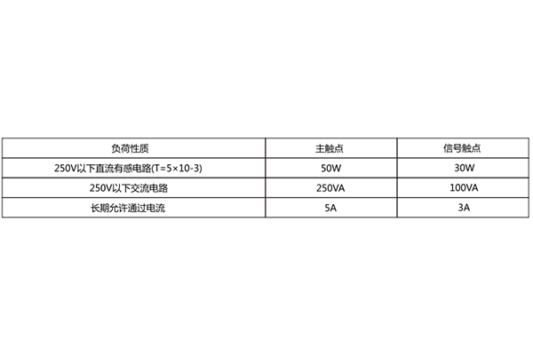 触点容量