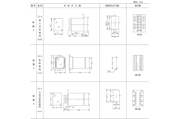 安装尺寸