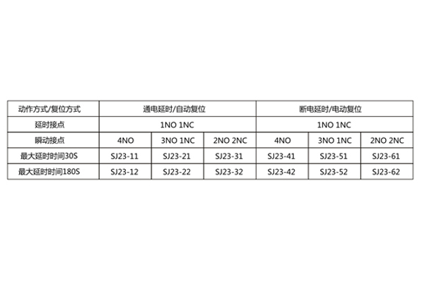 型号命名及含义