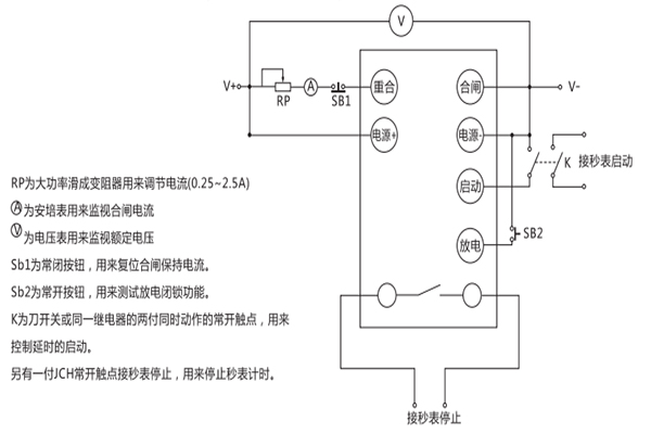 JCH-2检验方法说明1.jpg