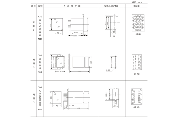 开孔尺寸