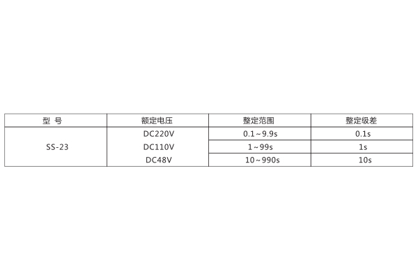 技术参数