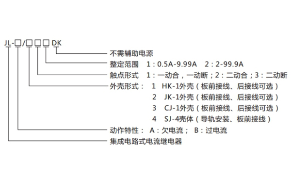 JL-B-21DK型号命名及含义1.jpg