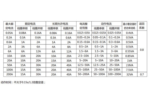 DL-24C技术要求1.jpg