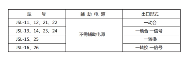 JSL-12型号表1.jpg