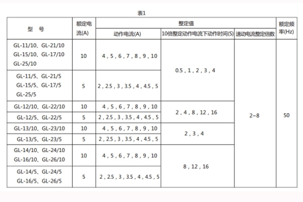 GL-25技术参数1.jpg