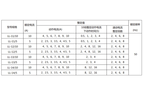 LL-12A技术条件1.jpg