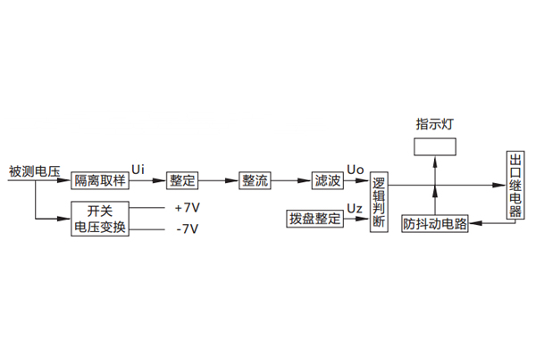 原理说明