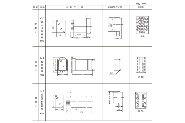 开孔尺寸