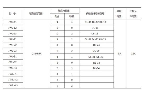 JWL-23型号与被替换老型号对照表1.jpg