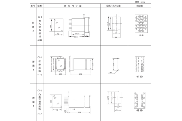 开孔尺寸