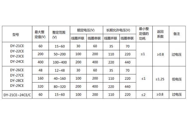 技术参数