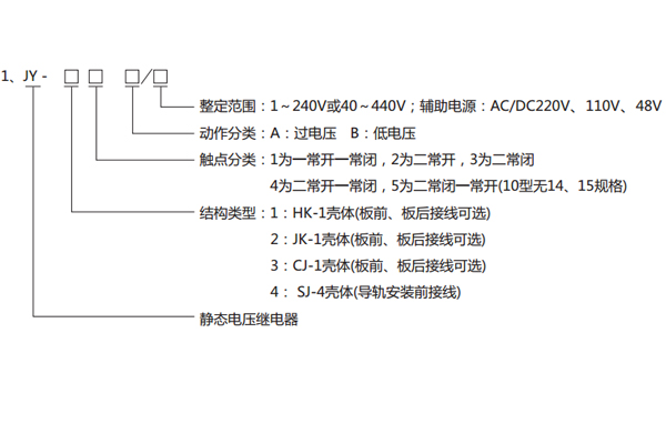 型号分类及其含义