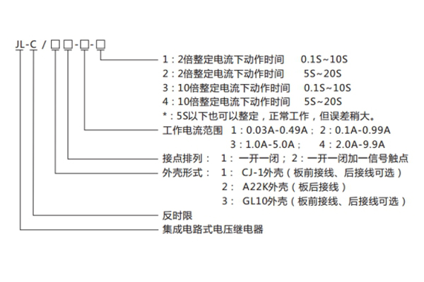 JL-C-21-3型号命名及含义1.jpg