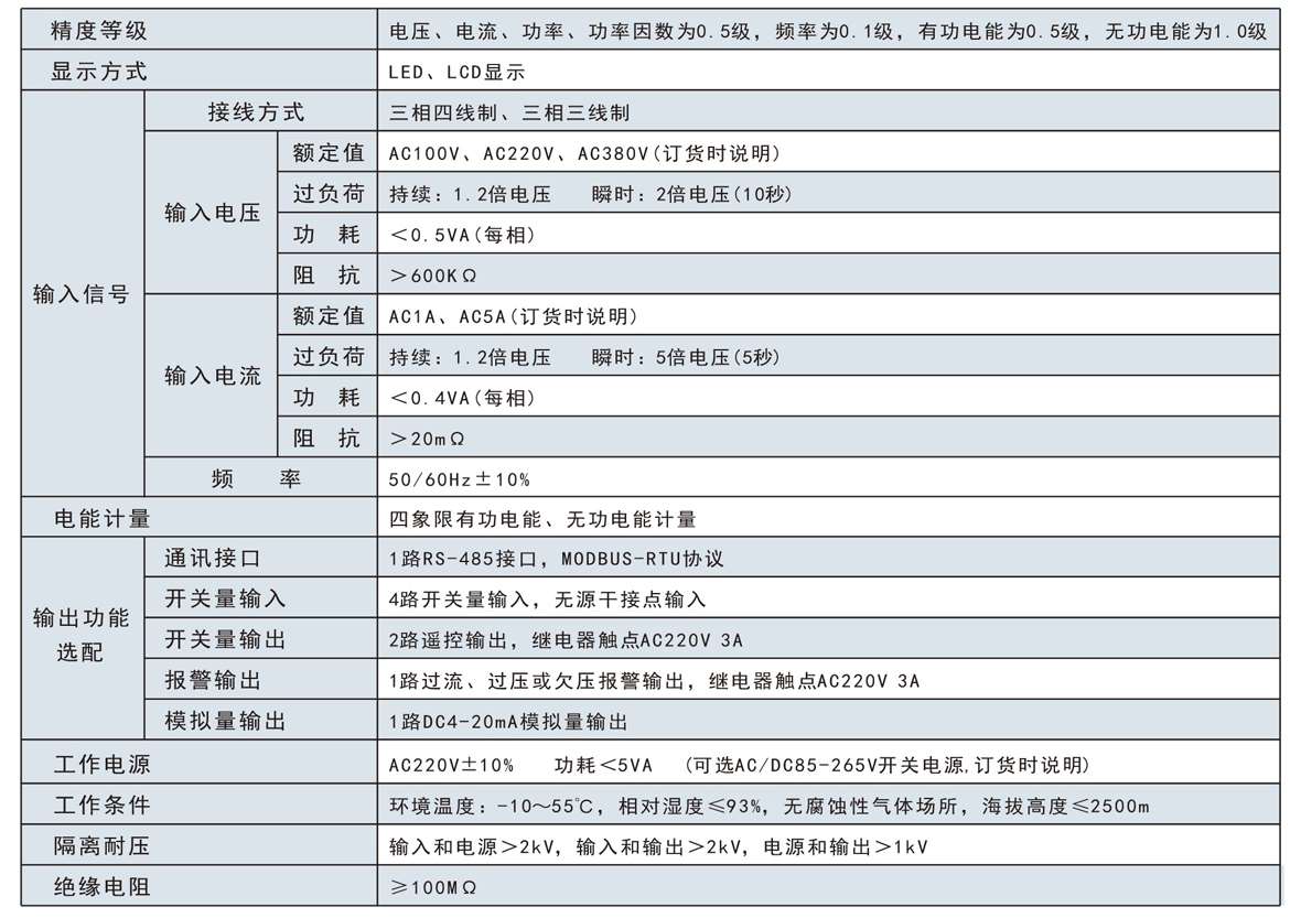 单相液晶交流电流表SJ194I-8X1Y技术参数